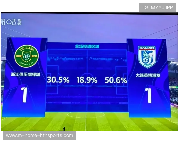 大连英博保级形势严峻，阵容调整有待进一步完善